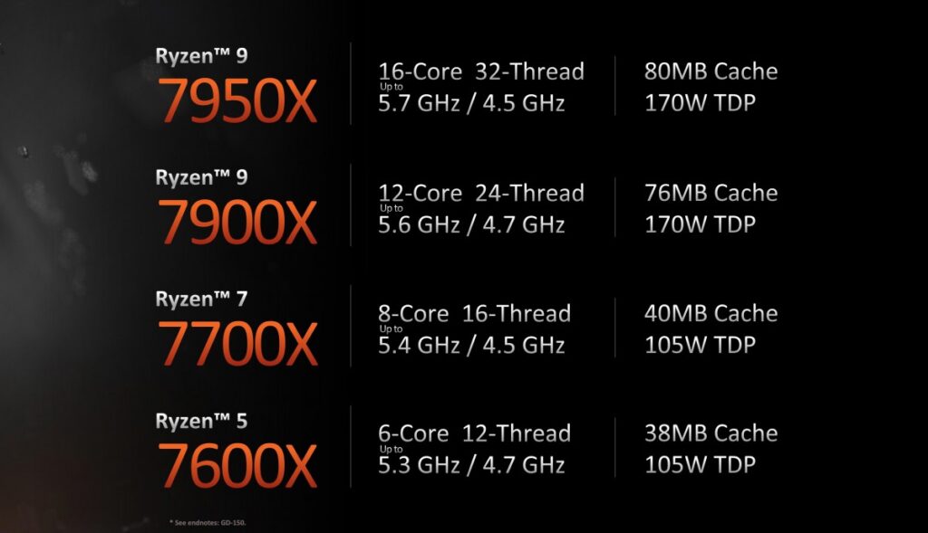 Ryzen 7000 processors