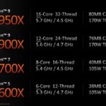 Ryzen 7000 processors