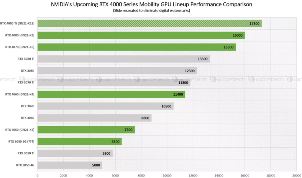 rtx 4070 geekbench scores