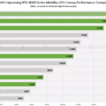 rtx 4070 geekbench scores