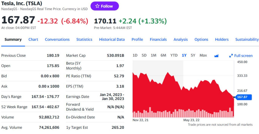 tesla shares