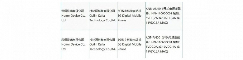 Data from the 3C database