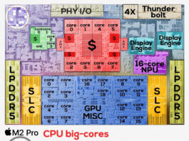 Apple M2 Pro SoC