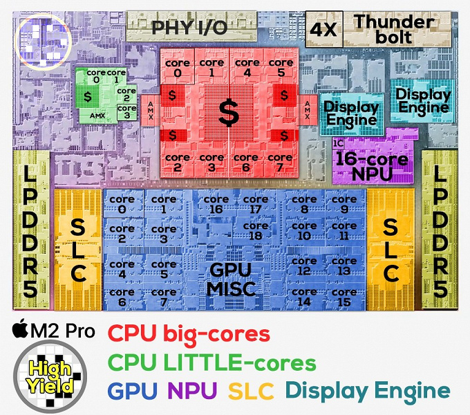 Apple M2 Pro SoC