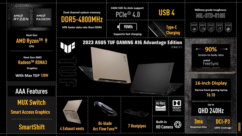 Asus TUF Gaming laptop