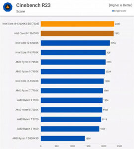 Core i9-13900KS  