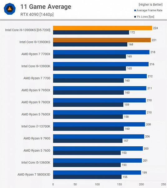 Core i9-13900KS 