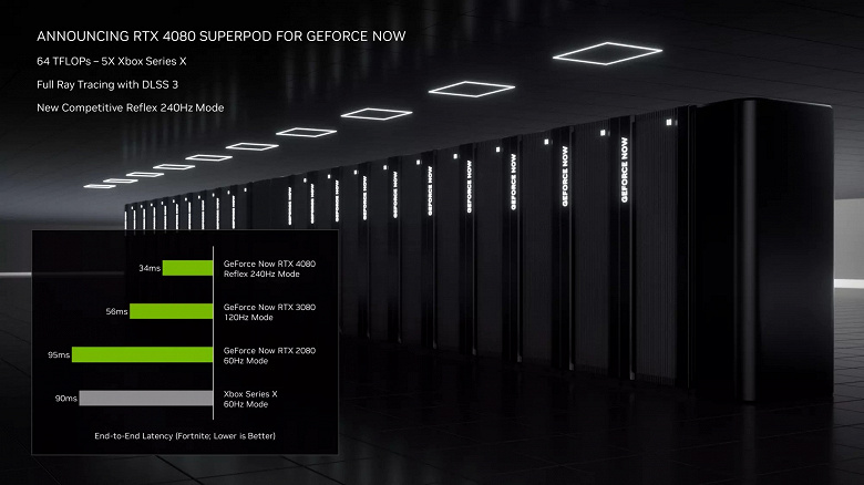 GeForce RTX 4080