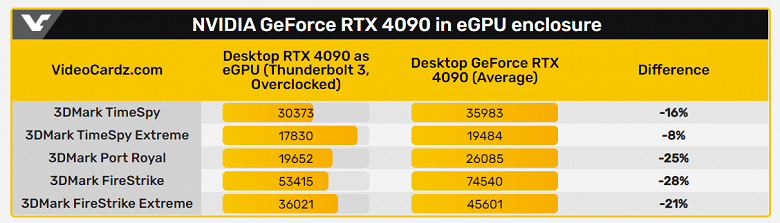 GeForce RTX 4090 
