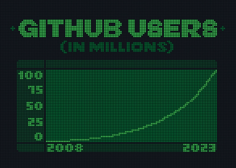 GitHub Users