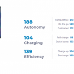 Cheap Honor X7a scores incredible on DxOMark Honor X7a scores