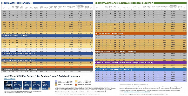 Intel Xeon 