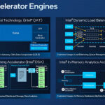 Intel Xeon