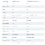 Intel Xeon