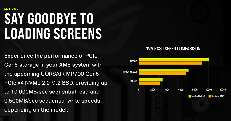 M.2 SSD 