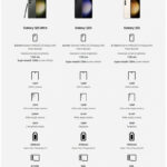All differences between Samsung Galaxy S23 Series are listed Samsung Galaxy S23