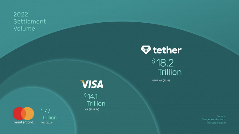 USDT