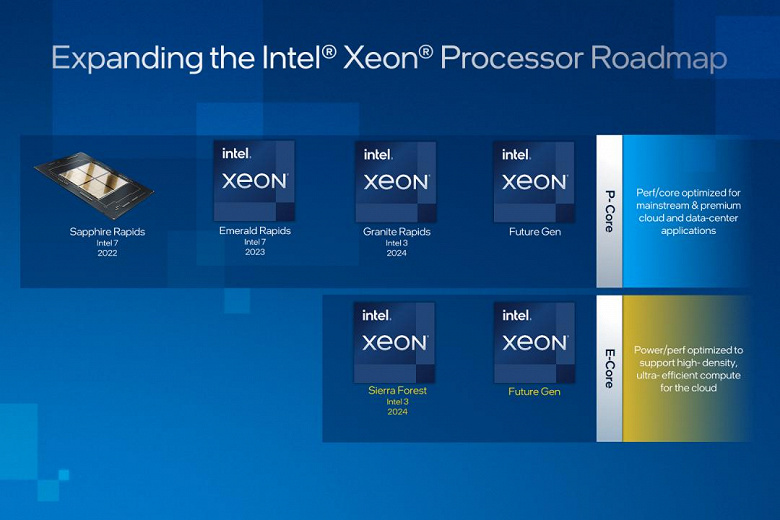 Xeon CPUs 