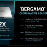 128-core AMD Bergamo processors will be released this half of the year AMD's 96-core Epyc