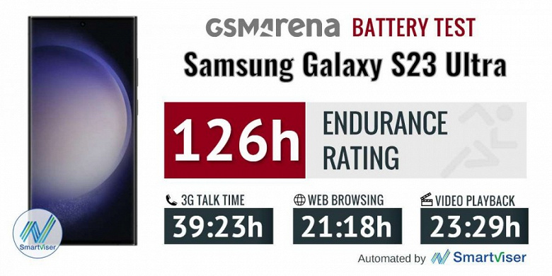 Samsung Galaxy S23 Ultra 