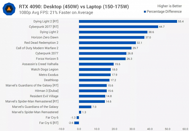 graphics cards 