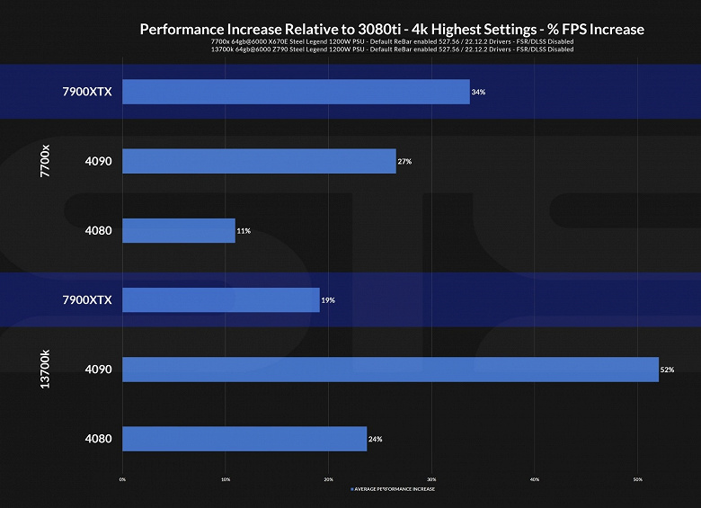 video cards 