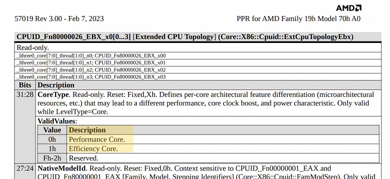 AMD