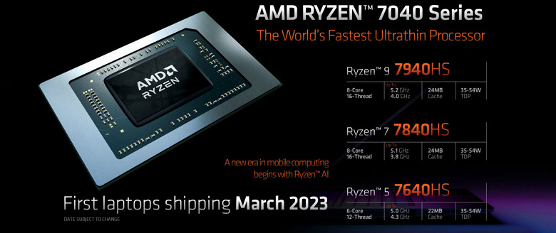 AMD Ryzen 7040HS