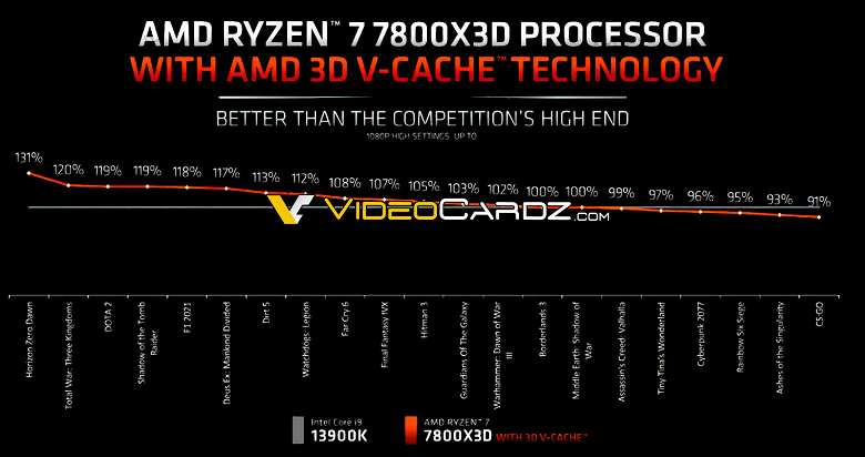 Nvidia GeForce RTX 4070 1