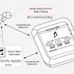 Apple has said goodbye to the iPod, but it may be rethinking the idea. Apple