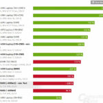 GeForce RTX 4060 Laptop