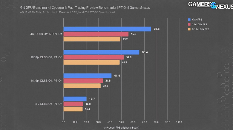 GeForce RTX 4090