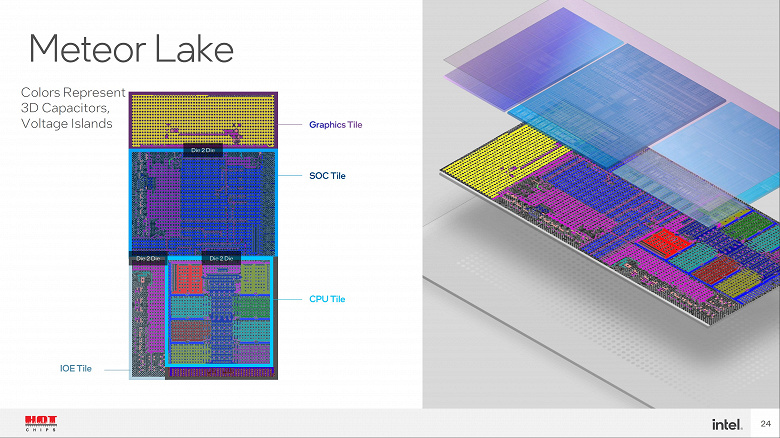 Intel Meteor Lake