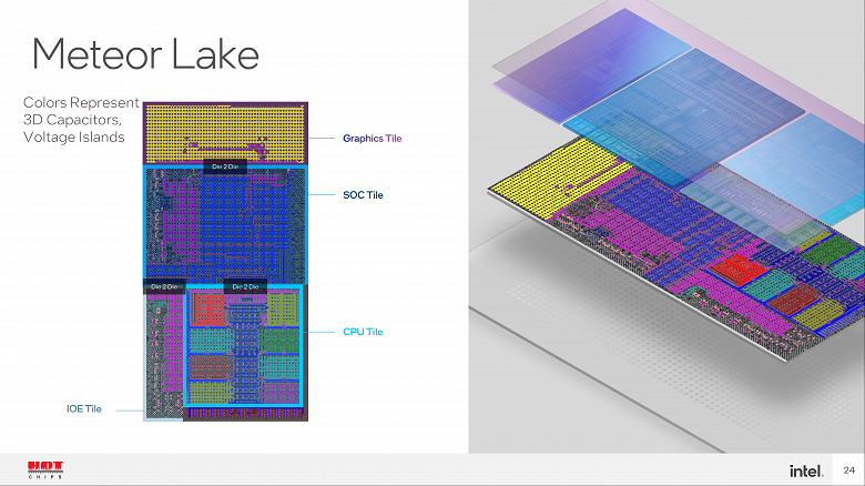 Intel Meteor Lake processor