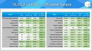 Nvidia DLSS 2 and AMD FSR 2 