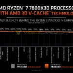 Ryzen 7 7800X3D