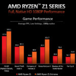 Ryzen Z1 Processors