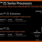 Ryzen Z1 Processors for Handheld Game Consoles Introduced Ryzen Z1 Processors