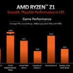 Ryzen Z1 Processors