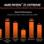 Ryzen Z1 Processors