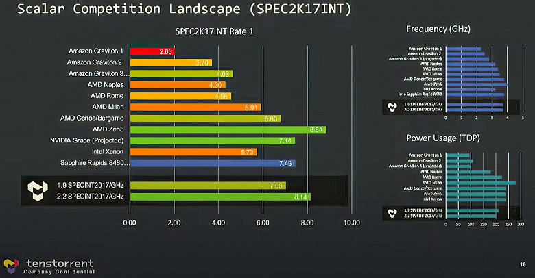 Ryzen processors