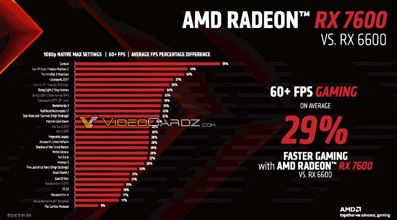 AMD