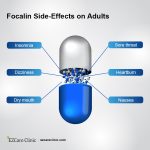 Understanding Focalin Side Effects: What You Need to Know Focalin Side Effects
