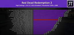 GeForce RTX 4050 Laptop