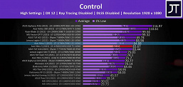 GeForce RTX 4050 Laptop