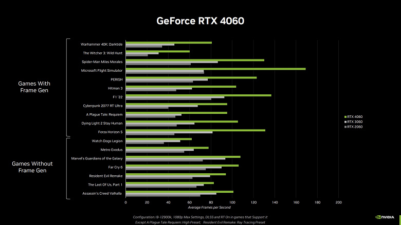 GeForce RTX 4060