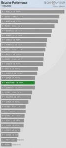 GeForce RTX 4060 Ti