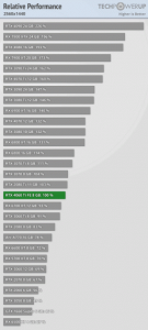 GeForce RTX 4060 Ti