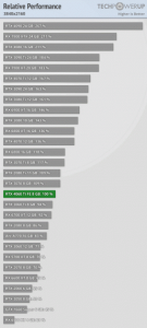 GeForce RTX 4060 Ti