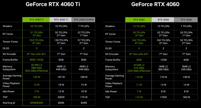 GeForce RTX 4060